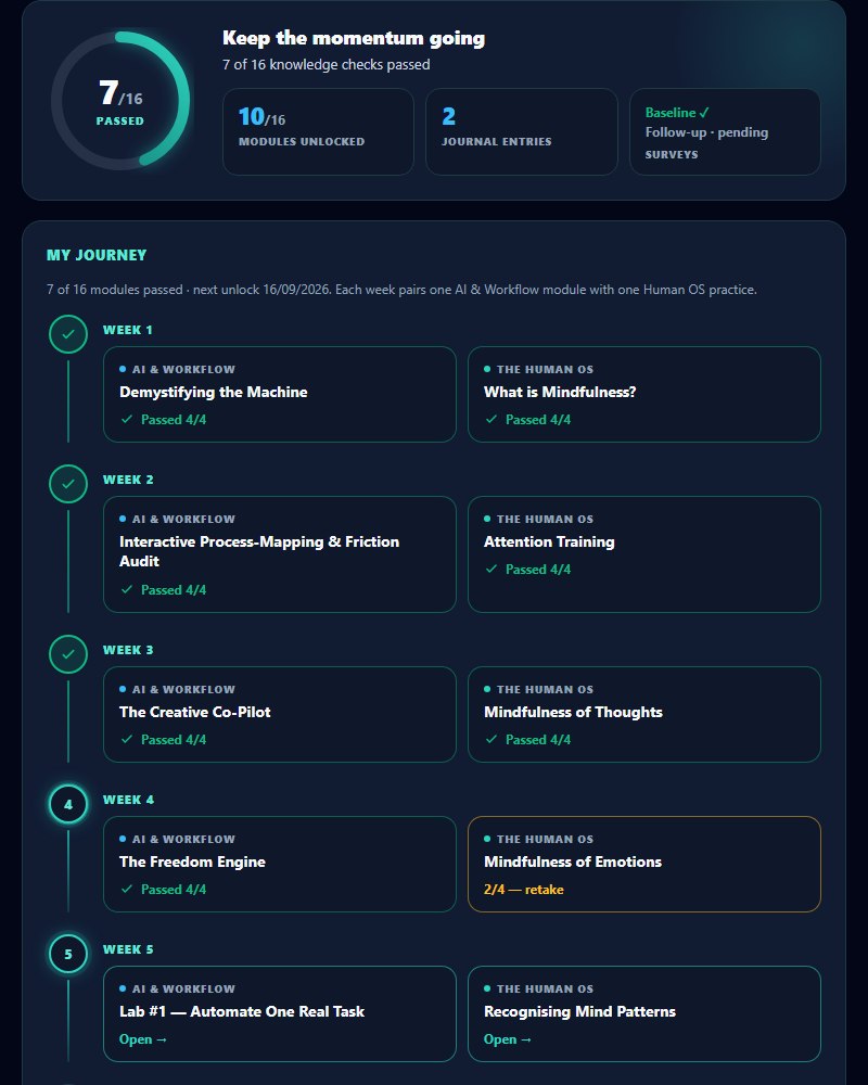 The My Progress dashboard: progress ring, stats and the eight-week journey map with both tracks.